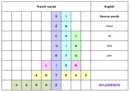 Flashcards